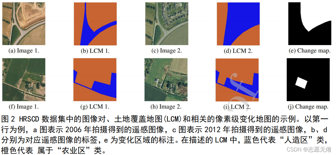 图2 HRSCD数据集中的图像对、土地覆盖地图(LCM)和相关的像素级变化地图的示例。以第一行为例，a图表示2006年拍摄得到的遥感图像，c图表示2012年拍摄得到的遥感图像，b、d分别为对应遥感图像的标签，e为变化区域的标注。在描述的LCM中，蓝色代表“人造区”类，橙色代表 属于“农业区”类。