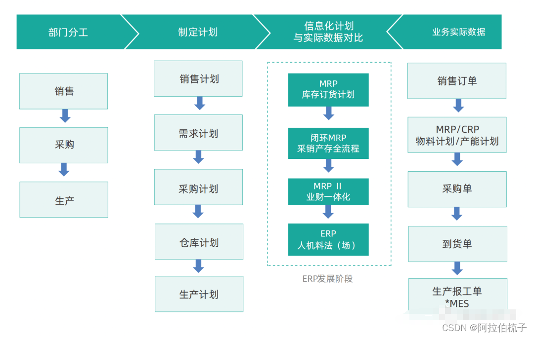 浅谈智能制造