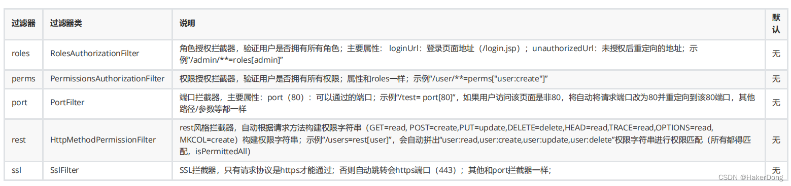 安全认证框架Shiro入门学习（shiro概述和shiro入门小案例）；后续整合SpringBoot，应用程序安全；