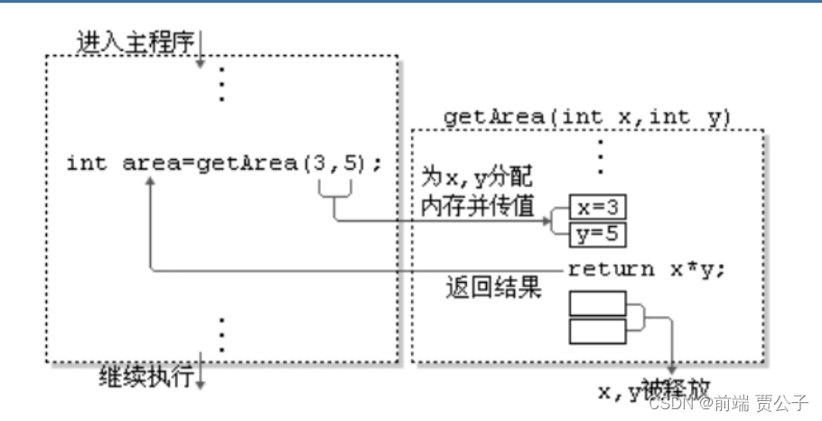 面向对象编程 上 （1）