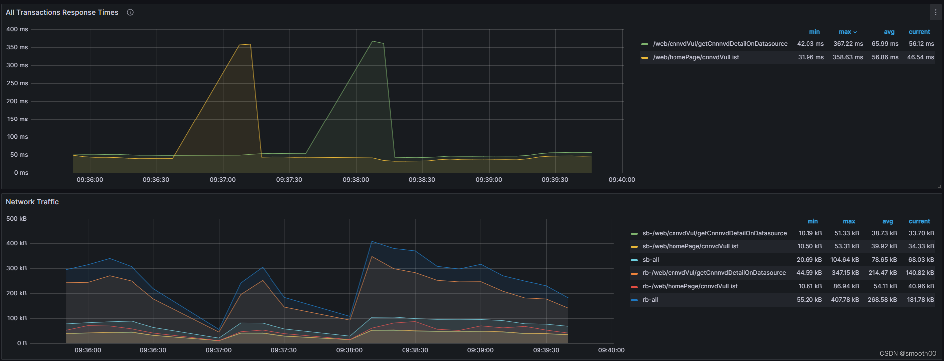 利用Arthas+APM监控进行Java性能深度定位