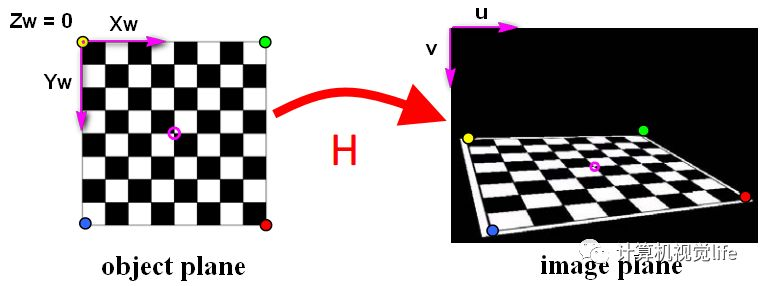 激光雷达和相机联合标定