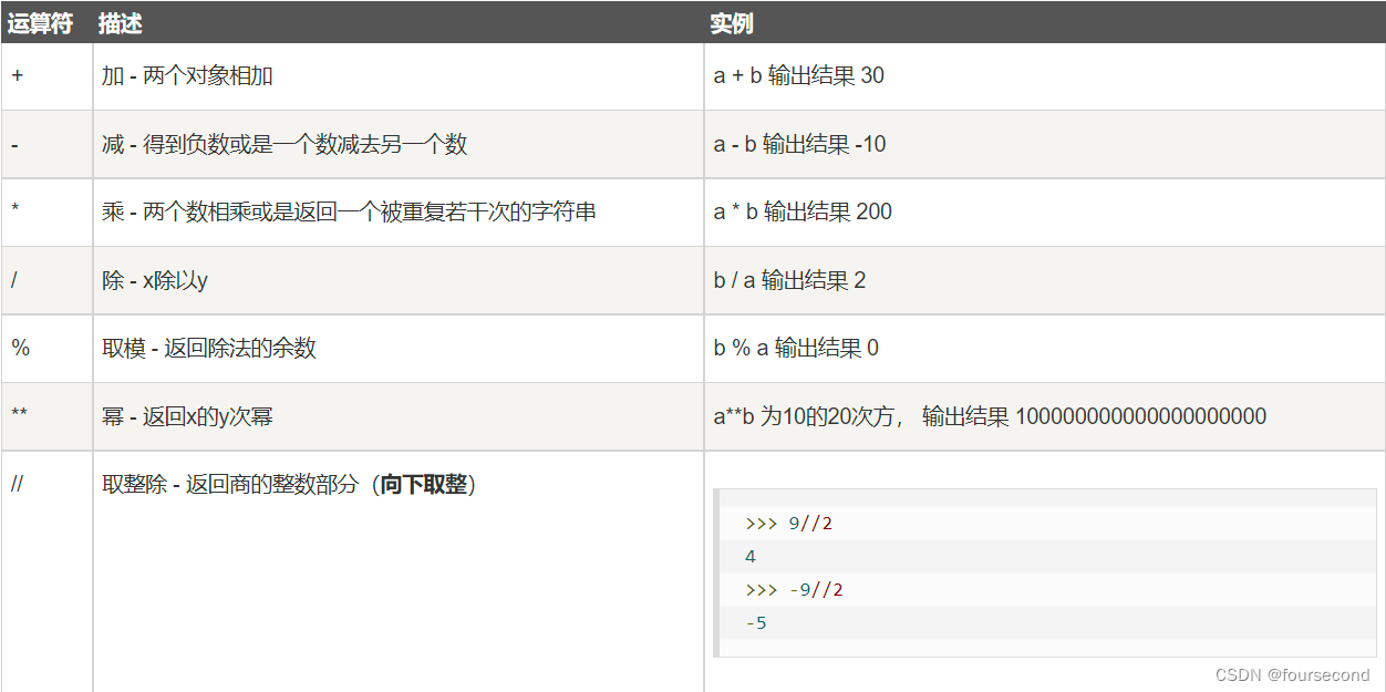 [外链图片转存失败,源站可能有防盗链机制,建议将图片保存下来直接上传(img-sp7vTbz3-1667714155409)(C:\Users\zzz\AppData\Roaming\Typora\typora-user-images\image-20221106104050727.png)]