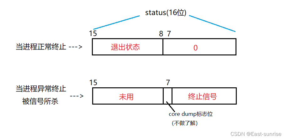 [外链图片转存失败,源站可能有防盗链机制,建议将图片保存下来直接上传(img-VYsYBT85-1674025070330)(C:\Users\DongYu\AppData\Roaming\Typora\typora-user-images\image-20230106154423737.png)]