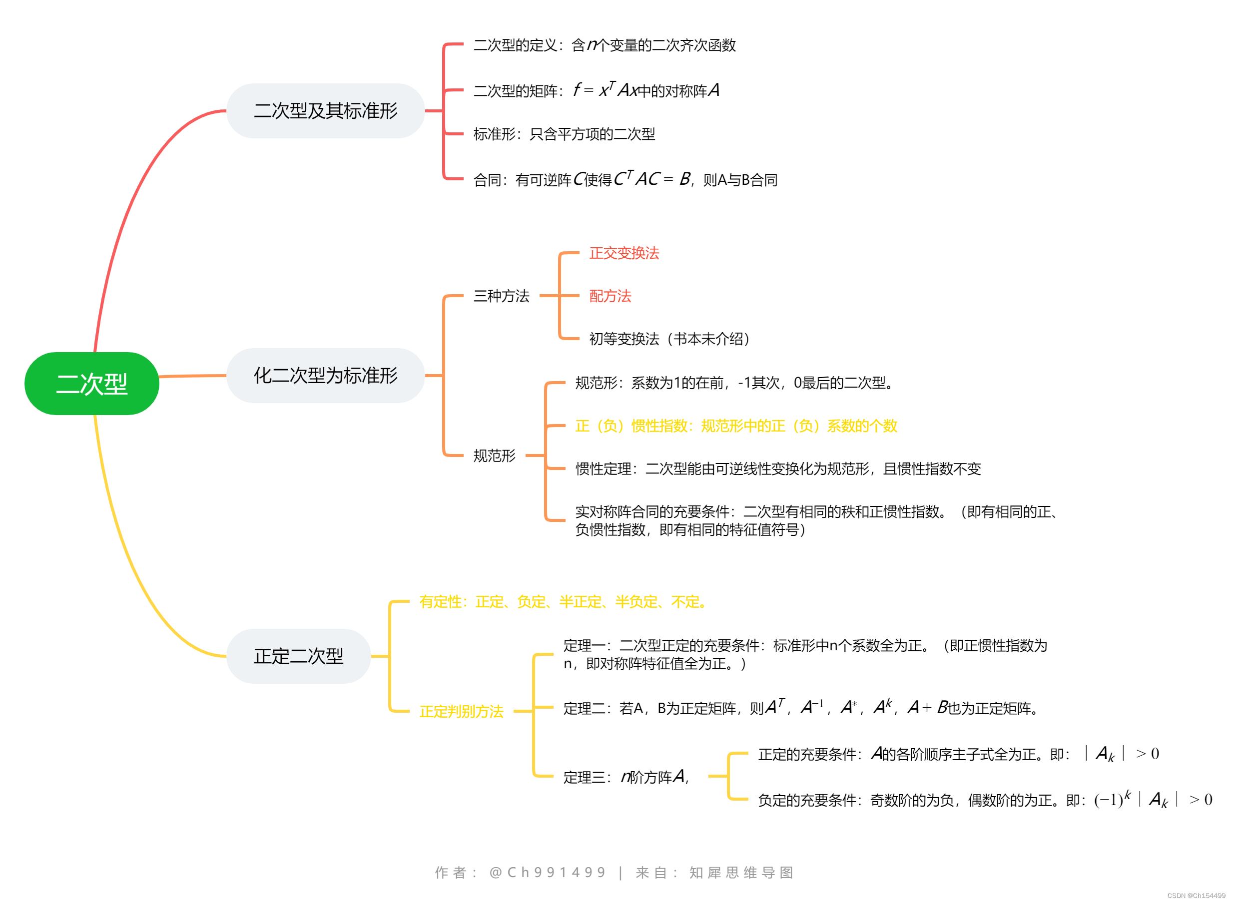 第五章 二次型