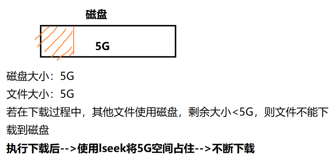 【Linux系统IO函数】lseek函数