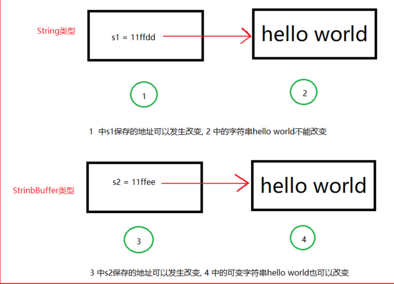 Java calculates string expressions (string code) - Programmer Sought