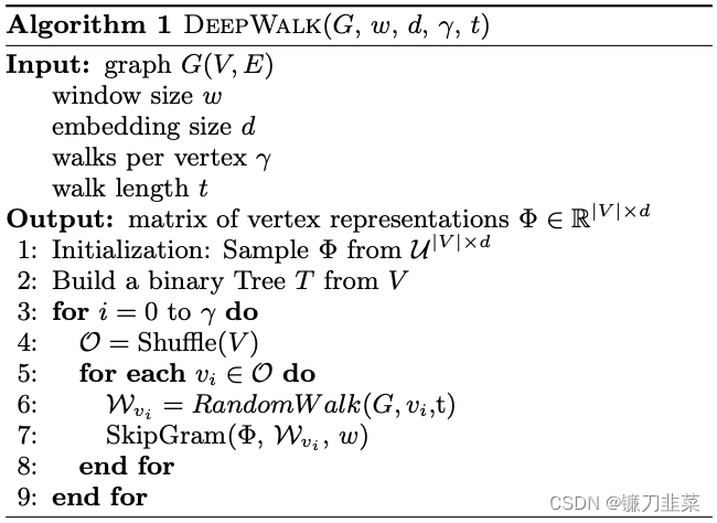 DeepWalk Algorithm