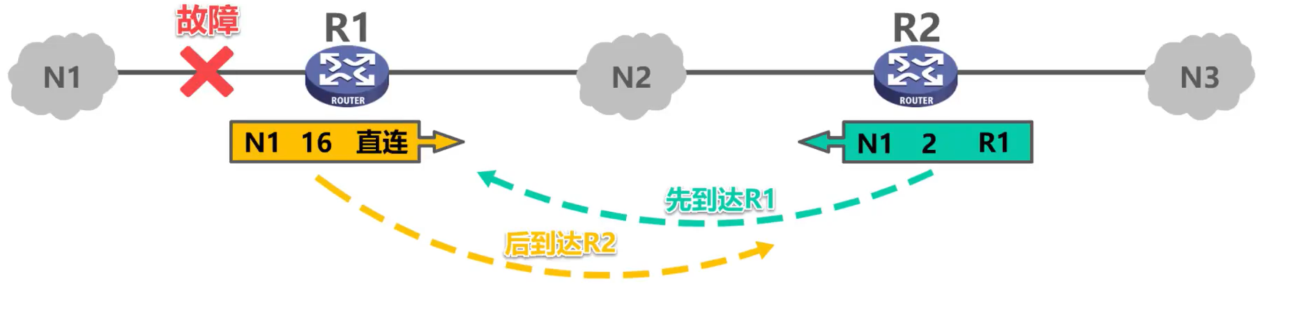 [外链图片转存失败,源站可能有防盗链机制,建议将图片保存下来直接上传(img-OMindKJd-1638585948762)(计算机网络第4章（网络层）.assets/image-20201019151041492.png)]