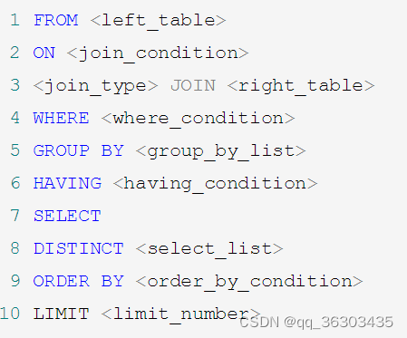 SQL执行顺序-CSDN博客