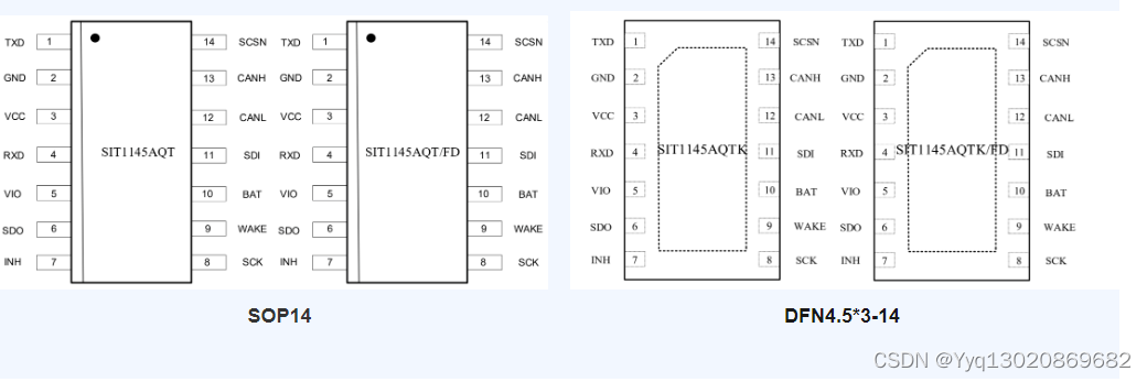 SIT1145AQ收发器芯片CAN FD Passive功能详解（摘自官网）