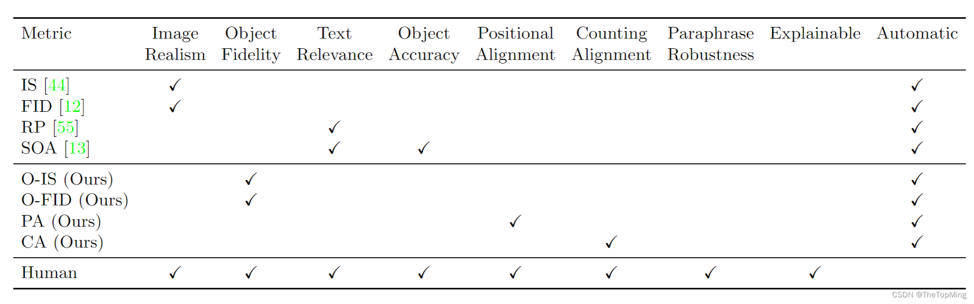 table