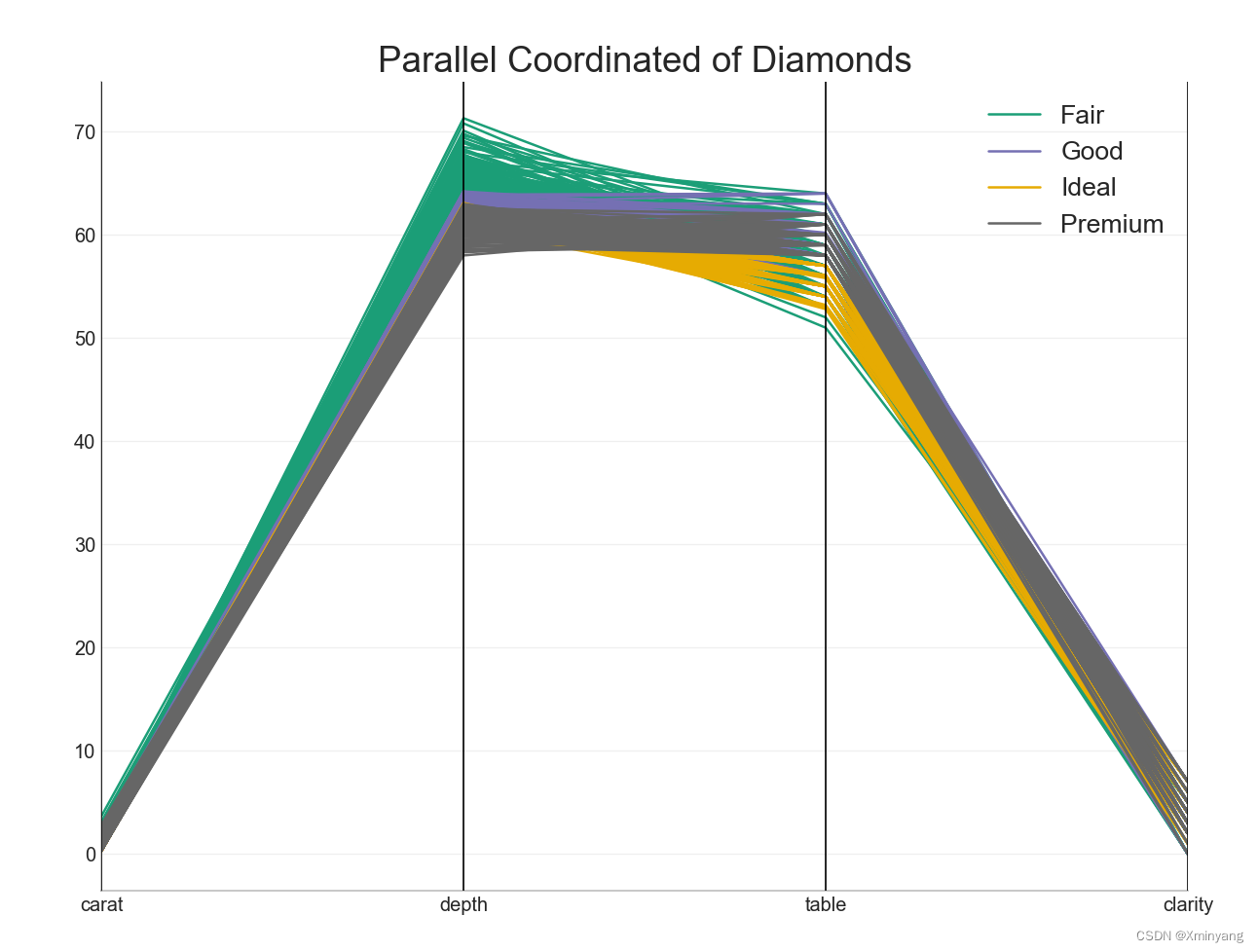 【Groups】50 Matplotlib Visualizations, Python实现，源码可复现