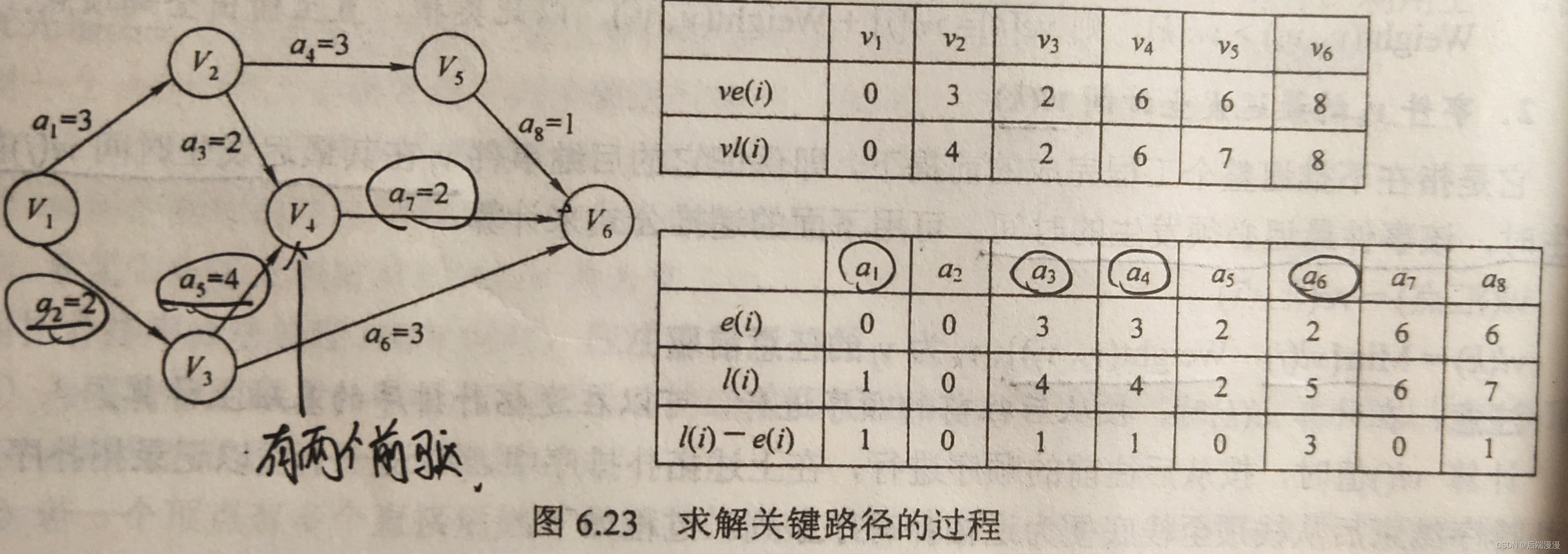 数据结构考研第六章——图（内含动图）