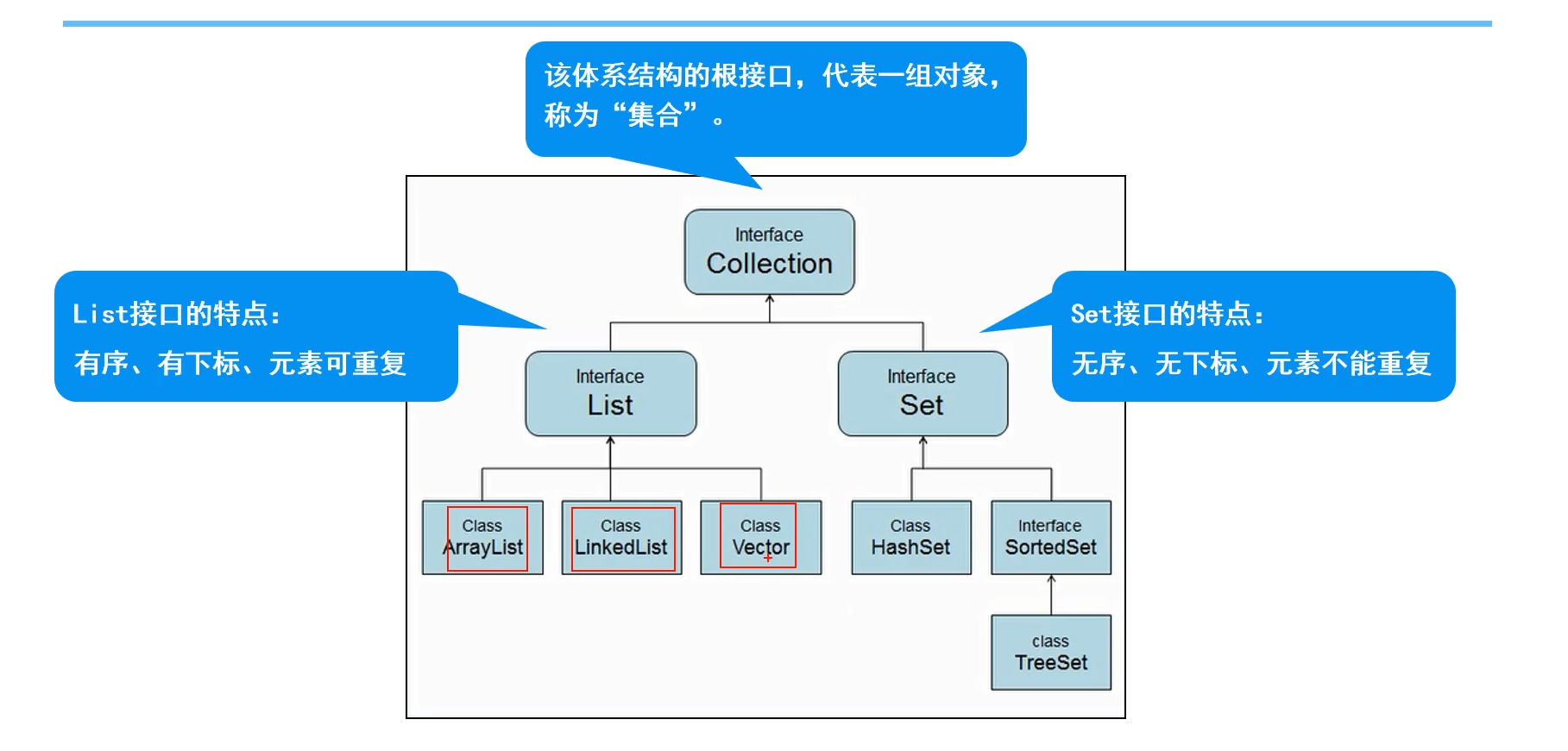 Lesson 17: Collection Framework (1) - Programmer Sought