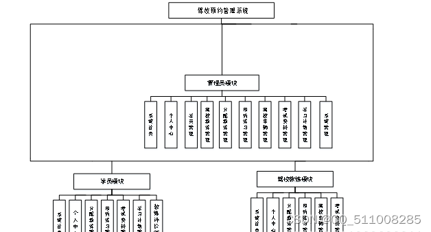 基于nodejs+vue驾校预约管理系统