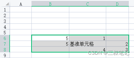 单元格附近的连续区域