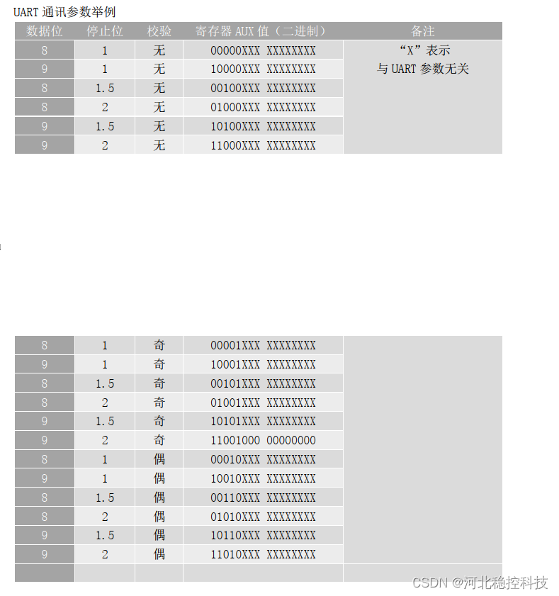 VM系列振弦采集模块 温度传感器使用及UART 通讯参数