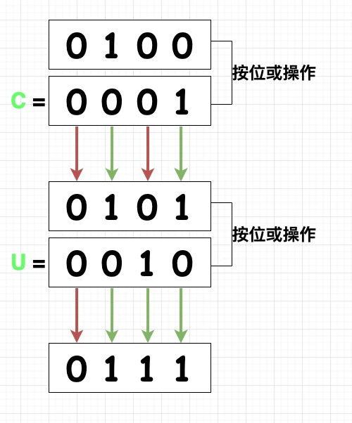 按位或「增」「刪」