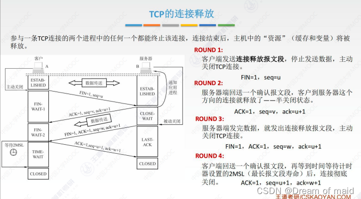 计算机网络第五章——传输层（上）