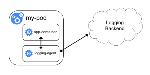 logging-agent-sidecar