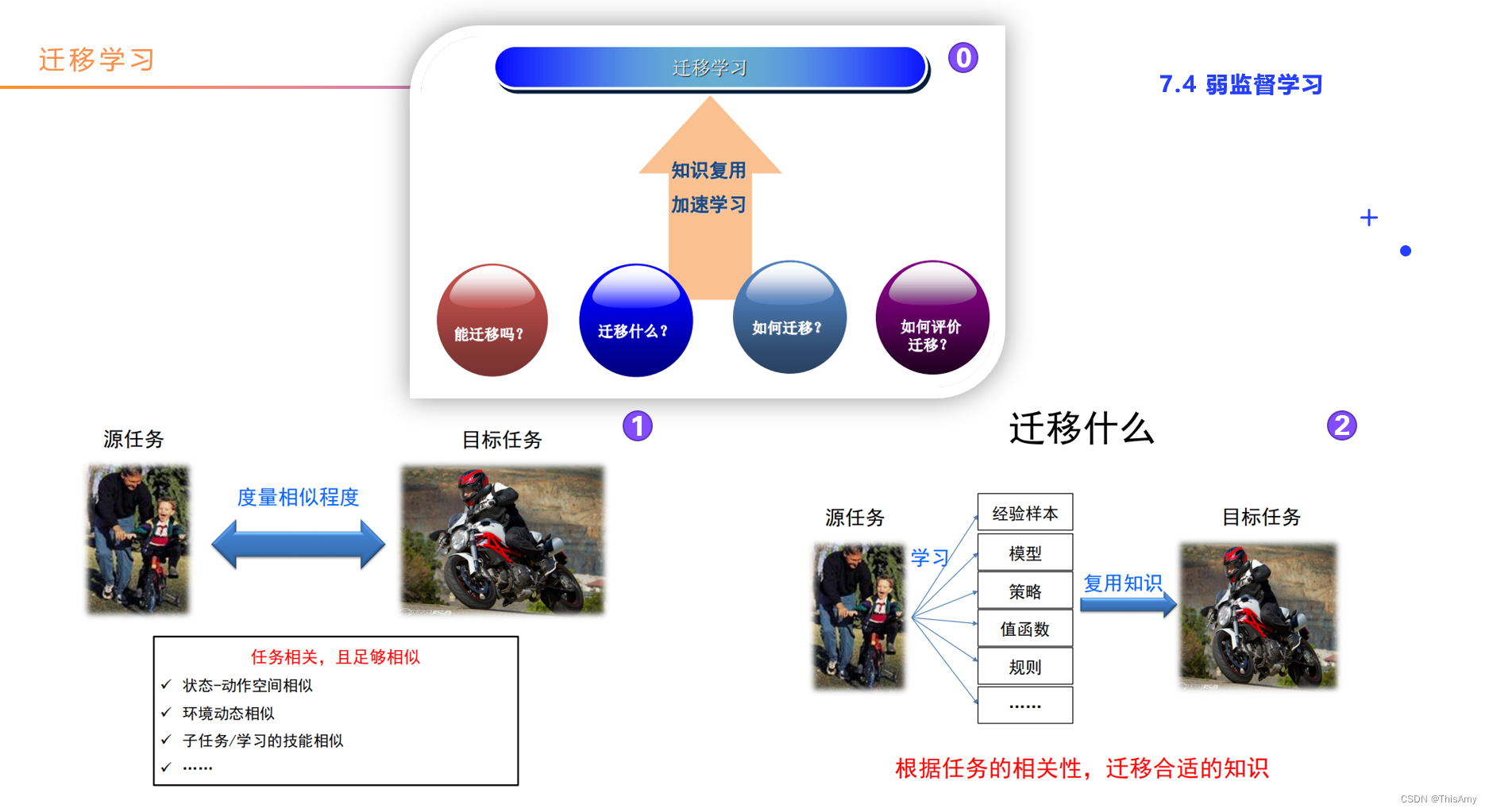 迁移学习1