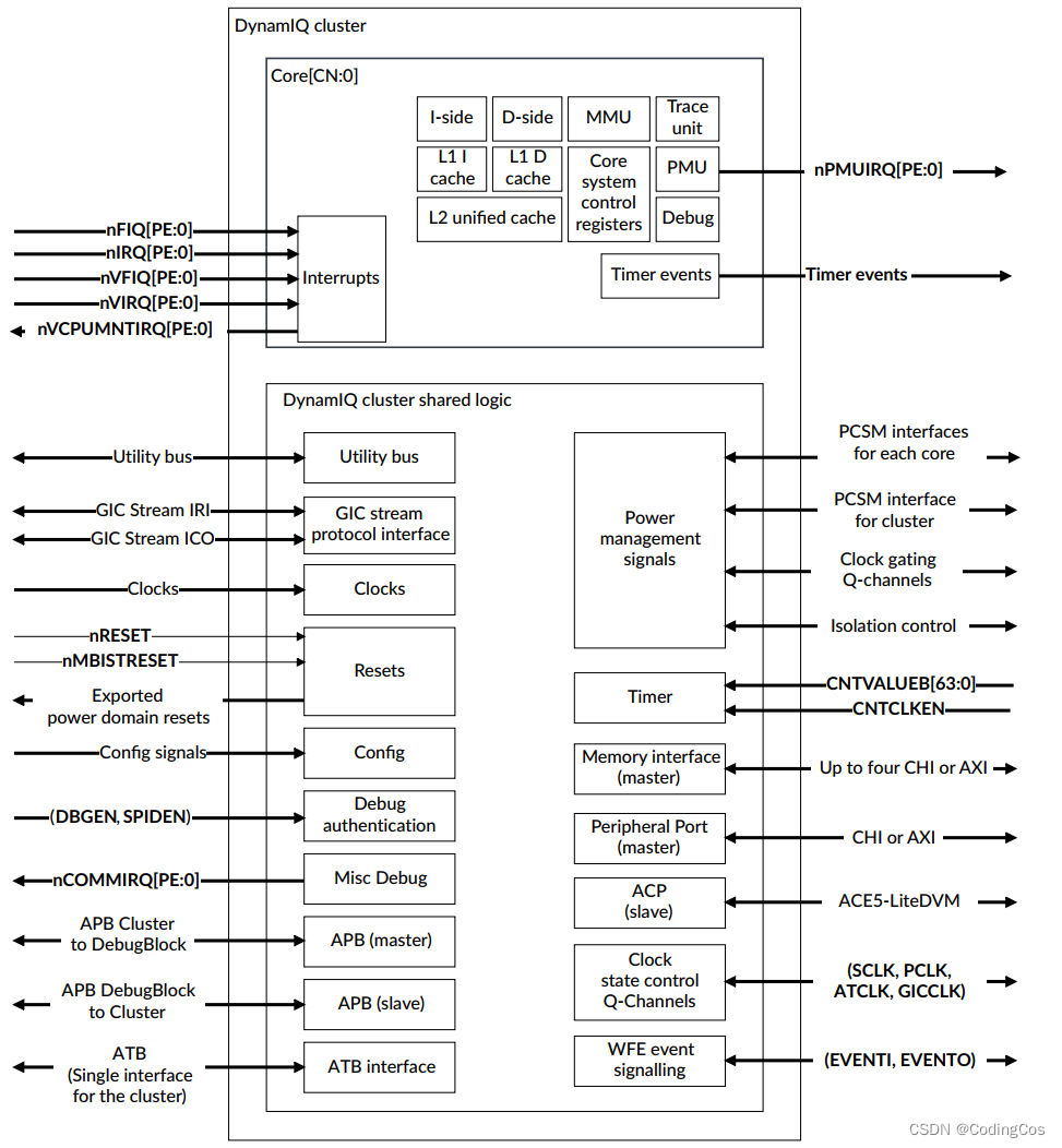 【ARM Cache 系列文章 10 -- ARM Cortex-A720 Hunter 介绍】