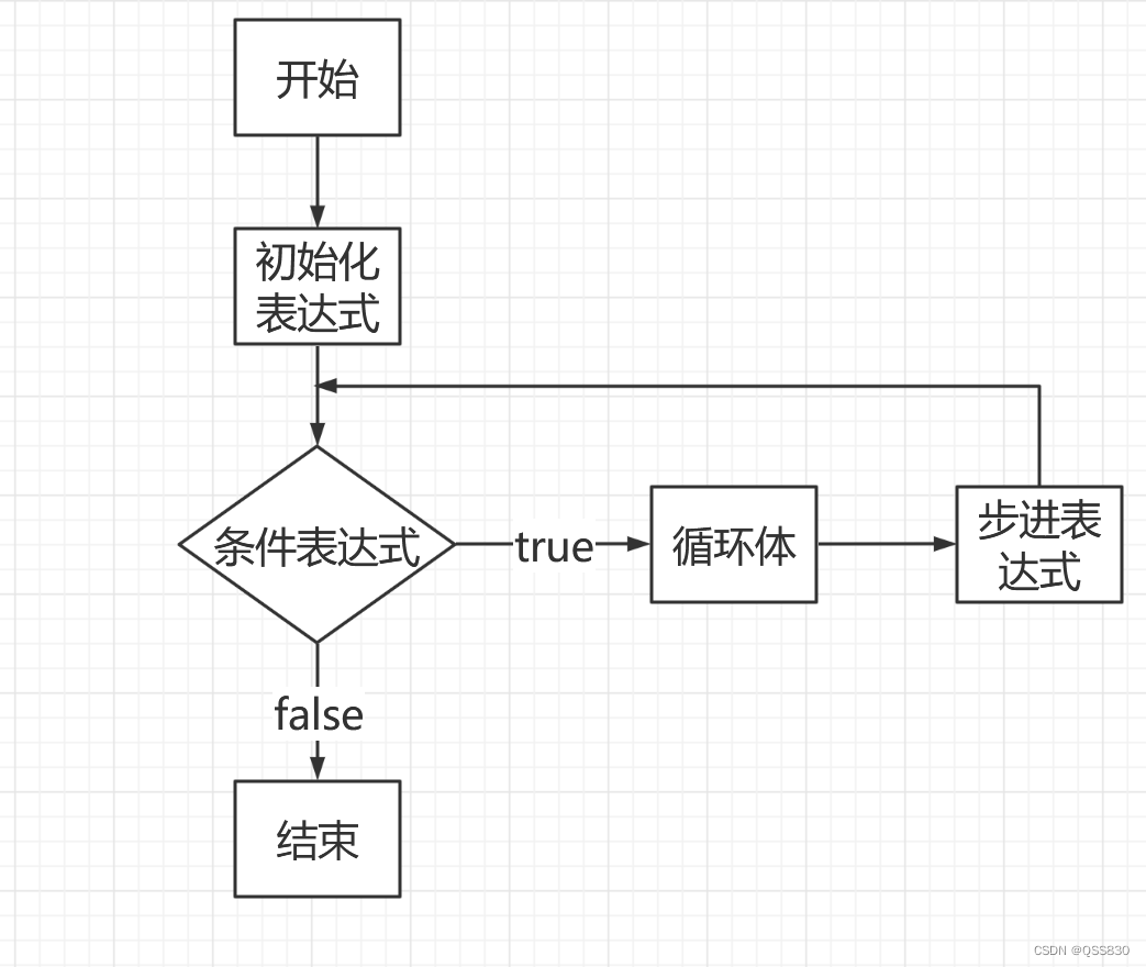 if循环流程图图片