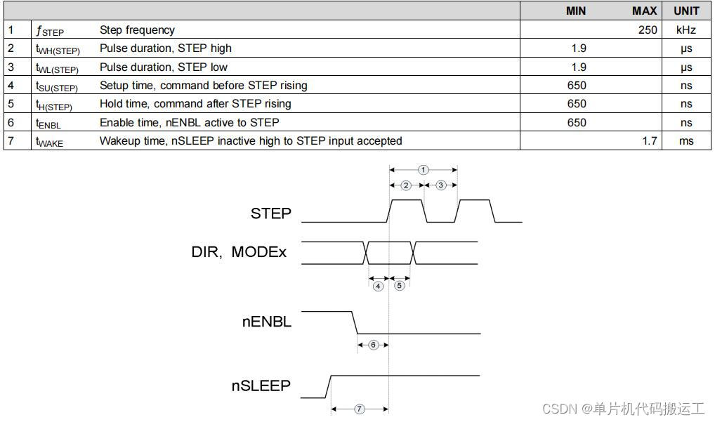 K_A07_003 基于 STM32等单片机驱动DRV8825模块按键控制步进电机正反转_8825驱动模块怎么驱动步进电机-CSDN博客