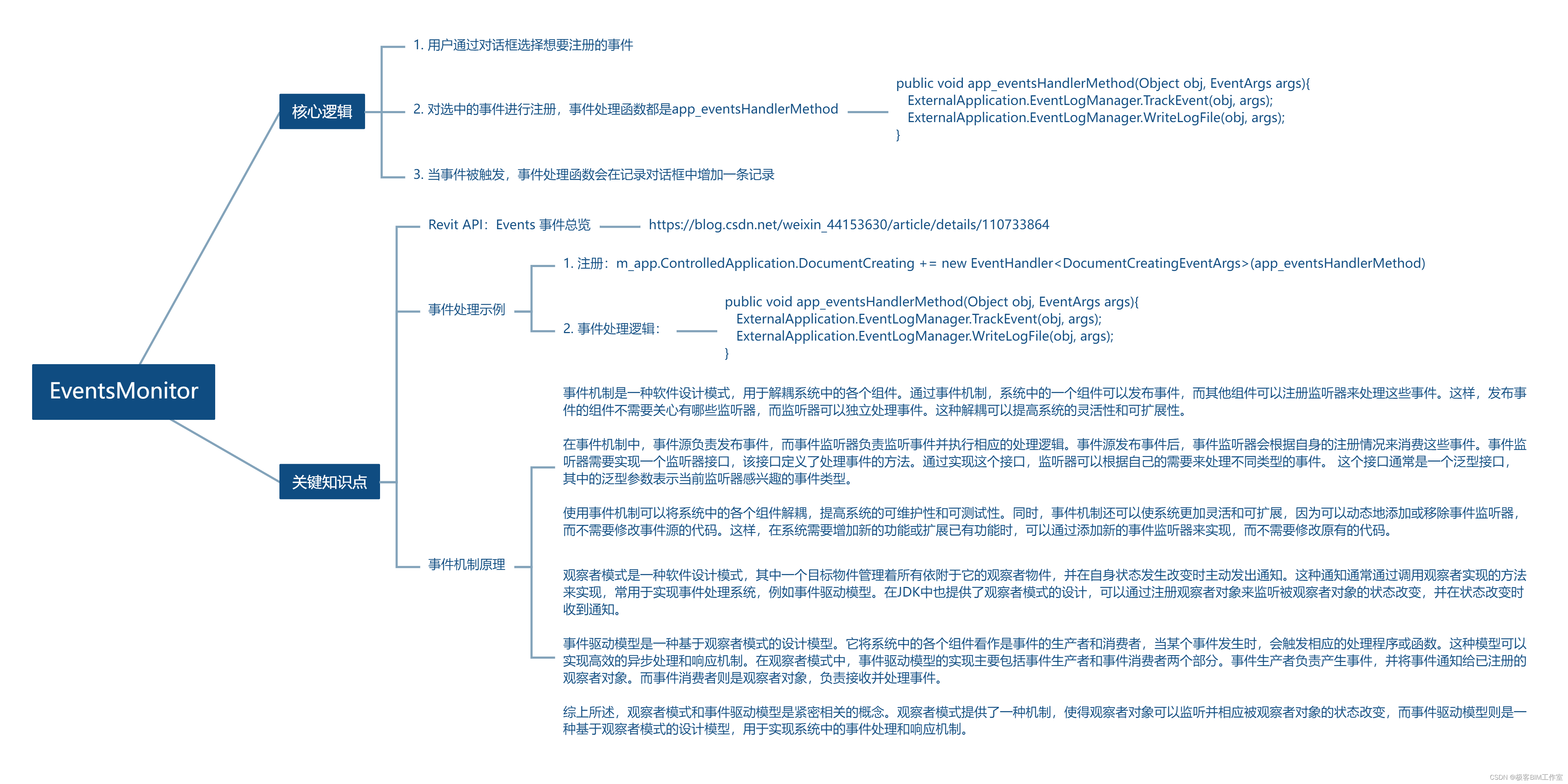 Revit SDK 介绍：EventsMonitor 事件监控器