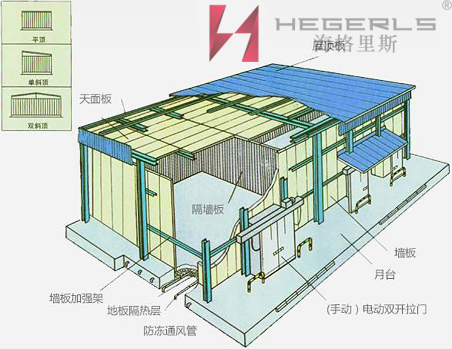 海格里斯大型双层冷库建设 蔬菜水果农产品multi-storey cold store