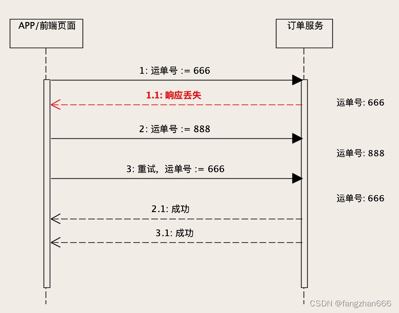 《后端存储实战课》课程学习笔记（二）