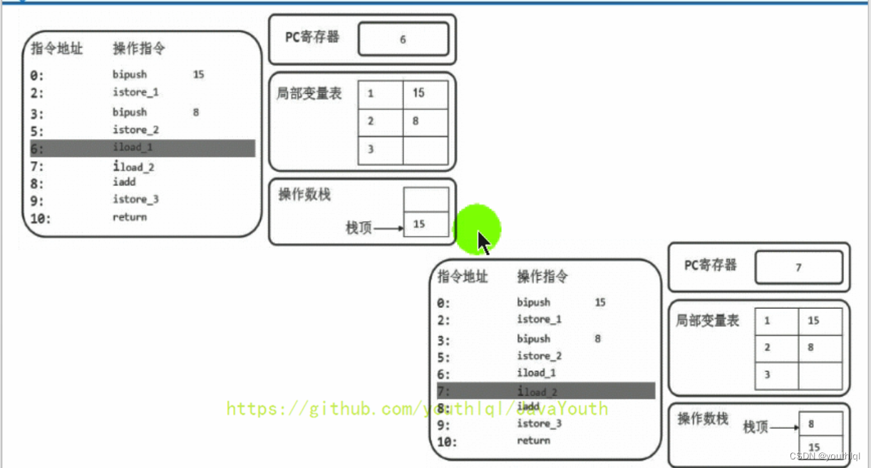 在这里插入图片描述