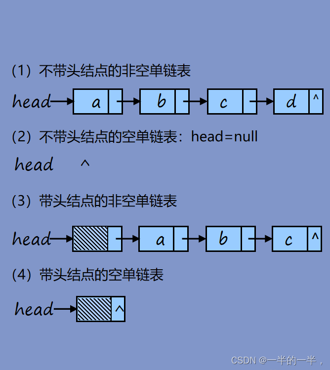 Leetcode---2.两数之和