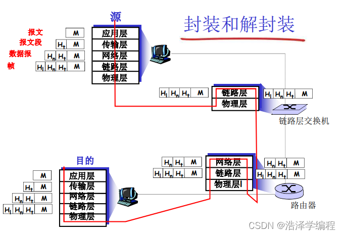 计算机网络：快速了解网络框架