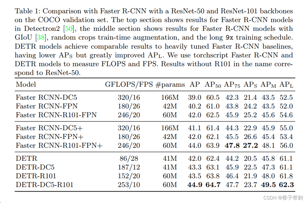 DETR: End-to-End Object Detection with Transformers