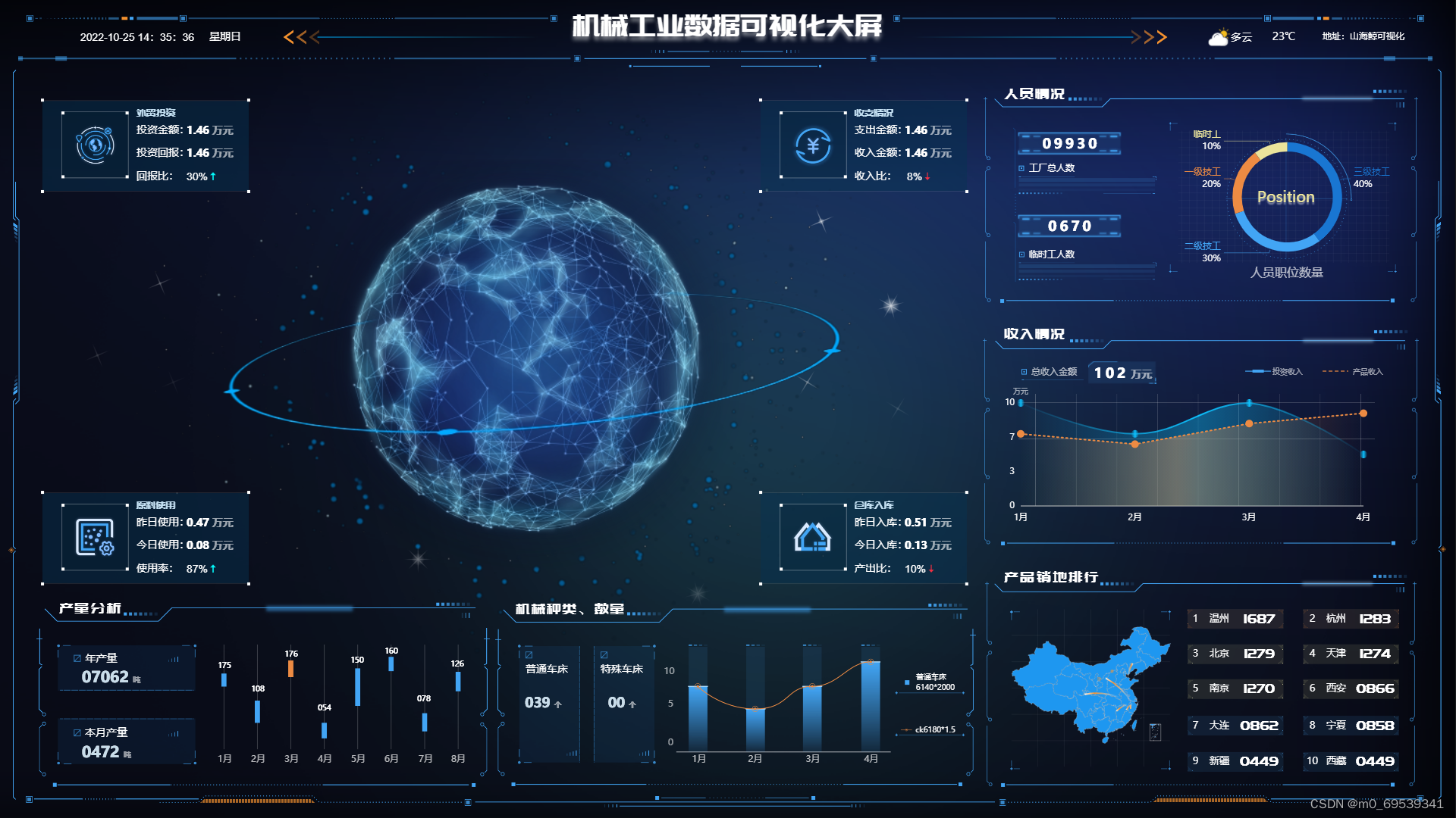 简单四步教你学会制作一个机械工业数据可视化大屏_工业生产数据
