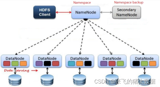大数据面试题集锦-Hadoop面试题(二)-HDFS-小白菜博客
