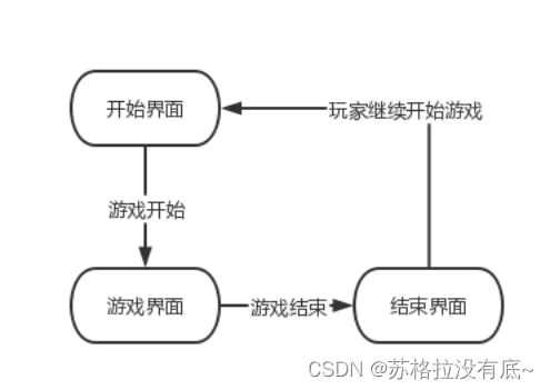 项目框架