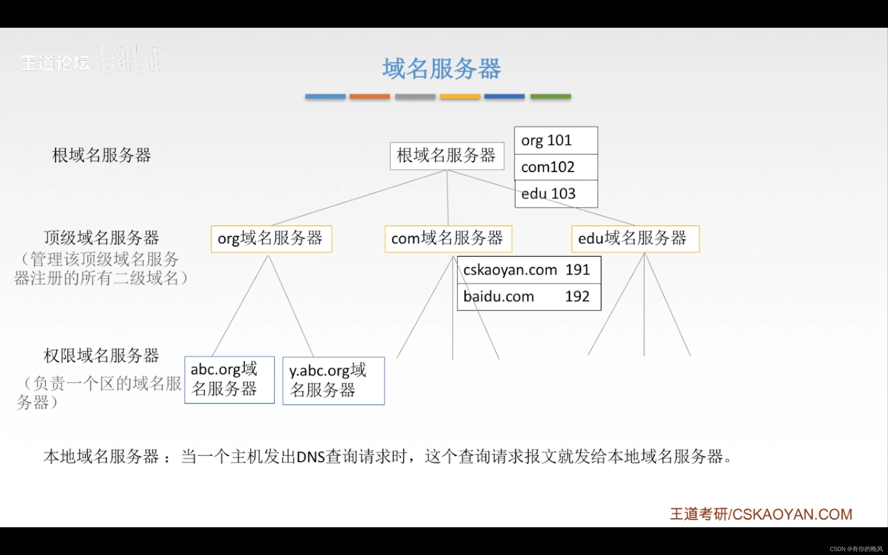 [外链图片转存失败,源站可能有防盗链机制,建议将图片保存下来直接上传(img-t7KPdGcP-1650722870505)(C:\Users\周畅\AppData\Roaming\Typora\typora-user-images\image-20220418131319686.png)]