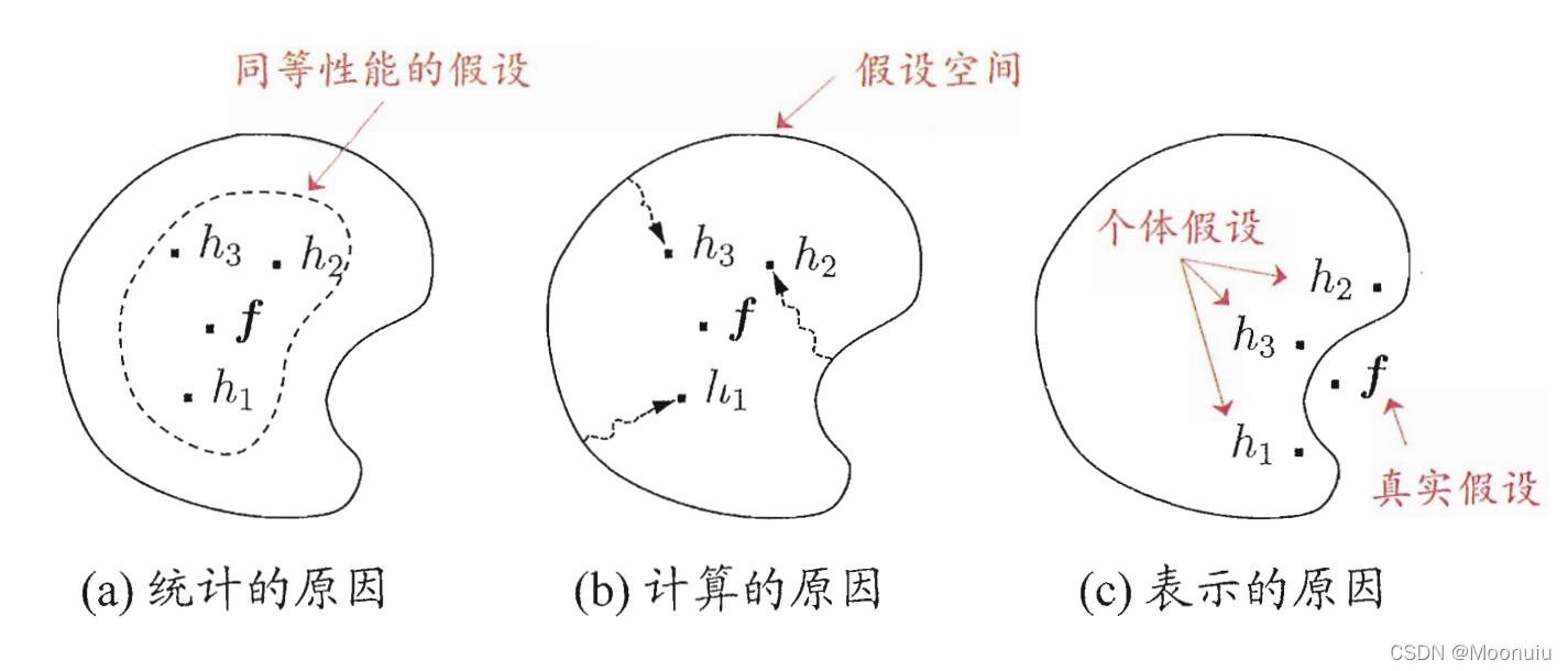 结合策略