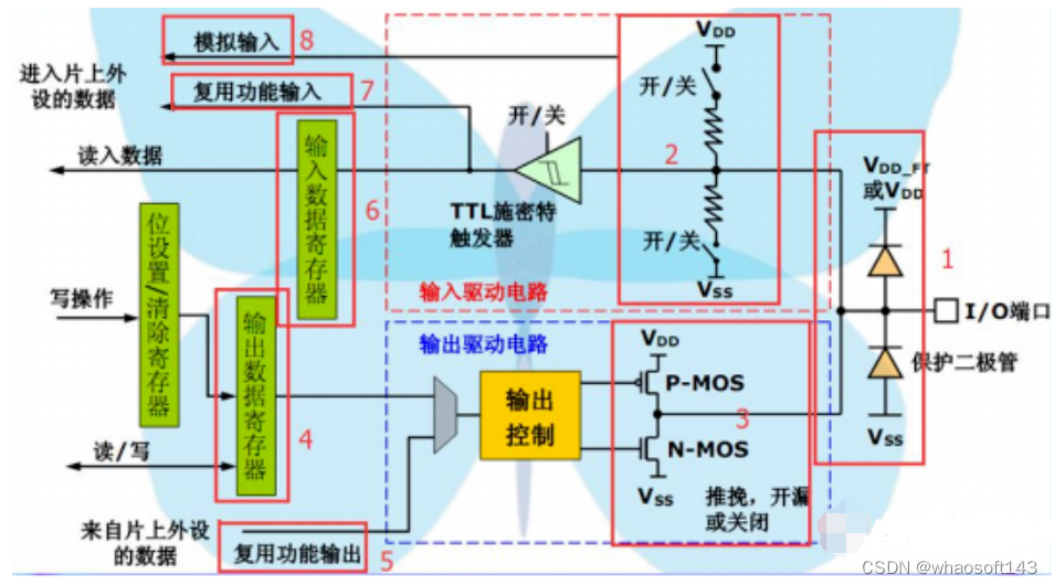 嵌入式分享合集117