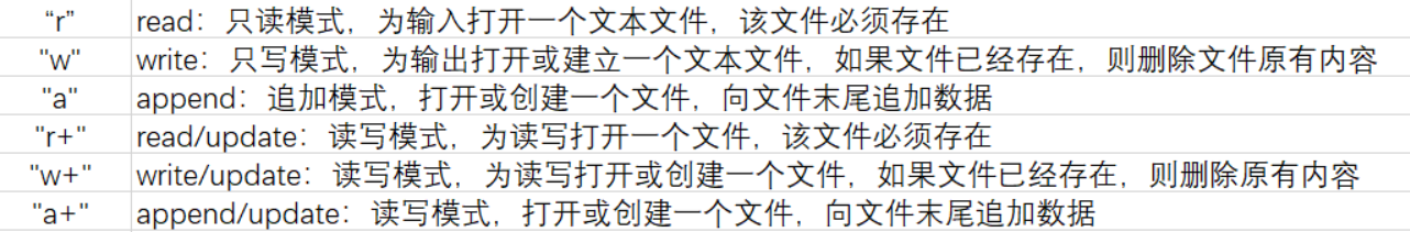 freopen()函数详解