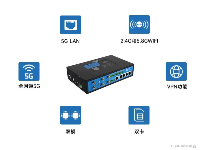 计讯物联工业路由器基于5G LAN技术成为工业互联网发展的“加速器”