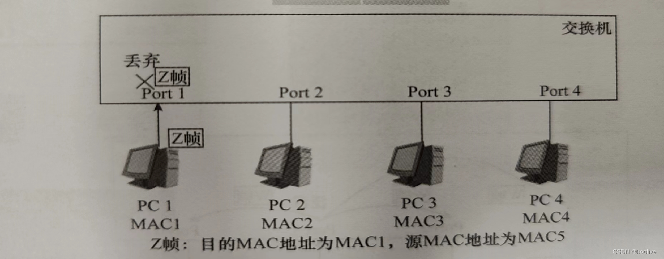 以太网卡、以太网帧、以太网交换机