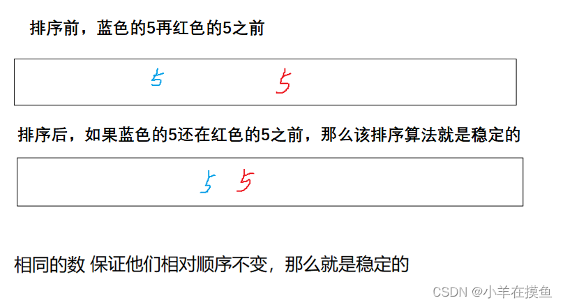 数据结构_第十三关（3）：归并排序、计数排序