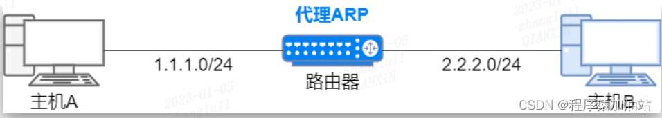 代理ARP