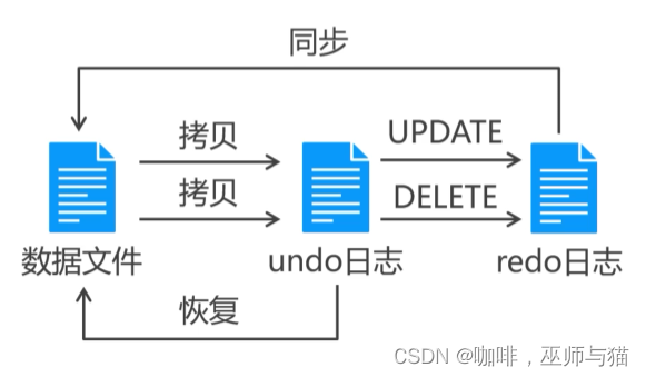 截图来自慕课网