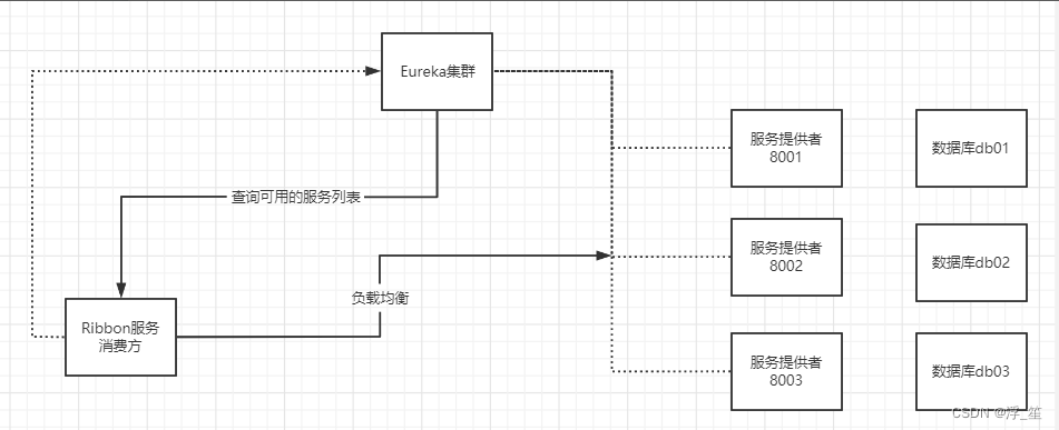 发发发发发发