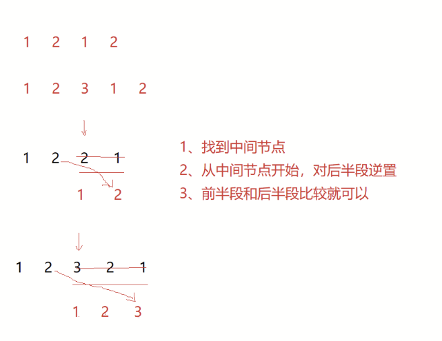 【数据结构】链表OJ(二)